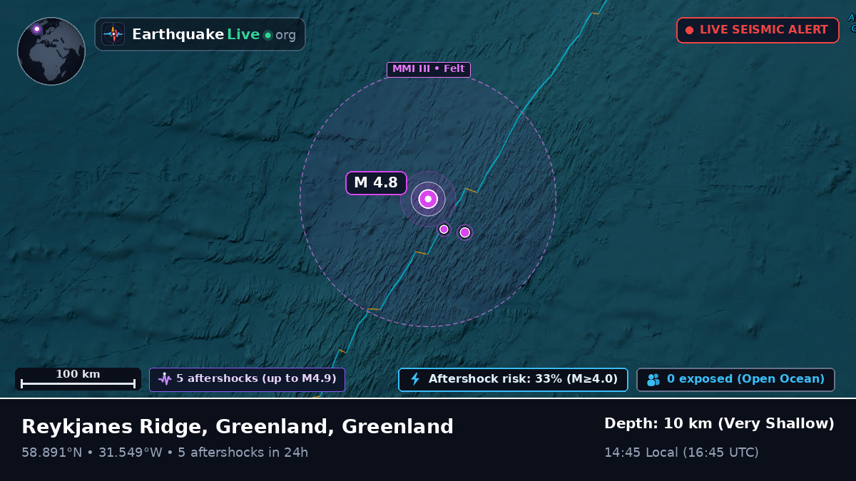 North Atlantic Ocean (Greenland)