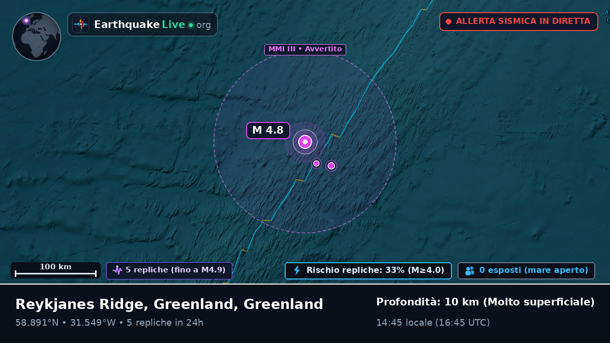 Oceano Atlantico settentrionale (Greenland)