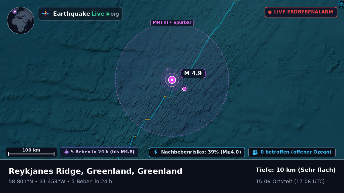Nordatlantik (Greenland)