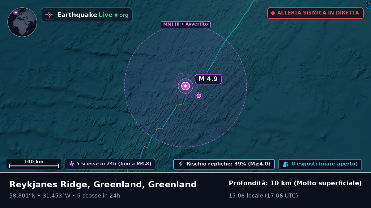 Oceano Atlantico settentrionale (Greenland)
