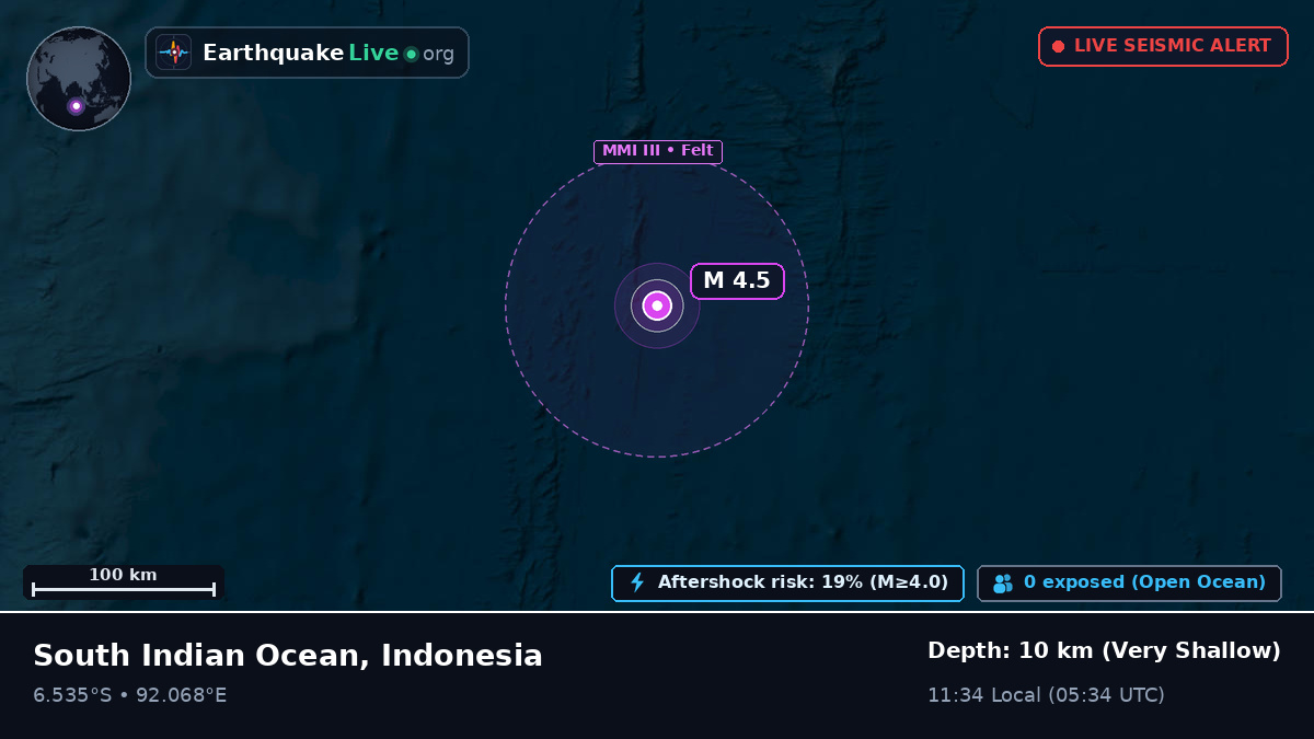 Indian Ocean (Indonesia)