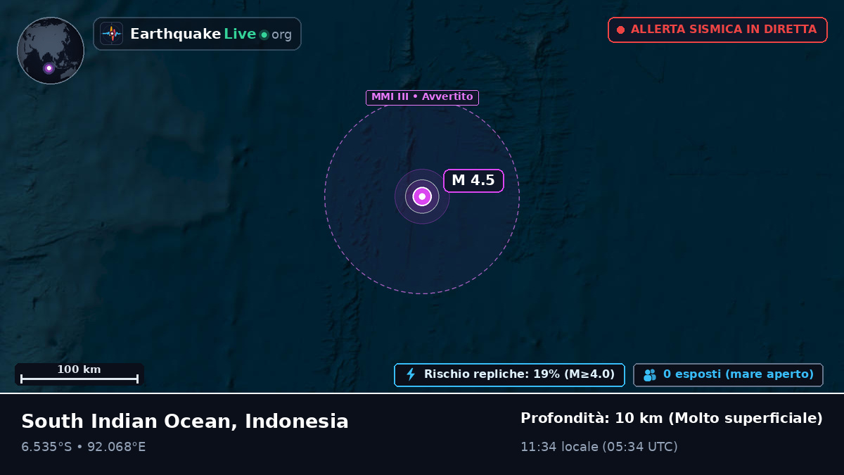 Oceano Indiano (Indonesia)