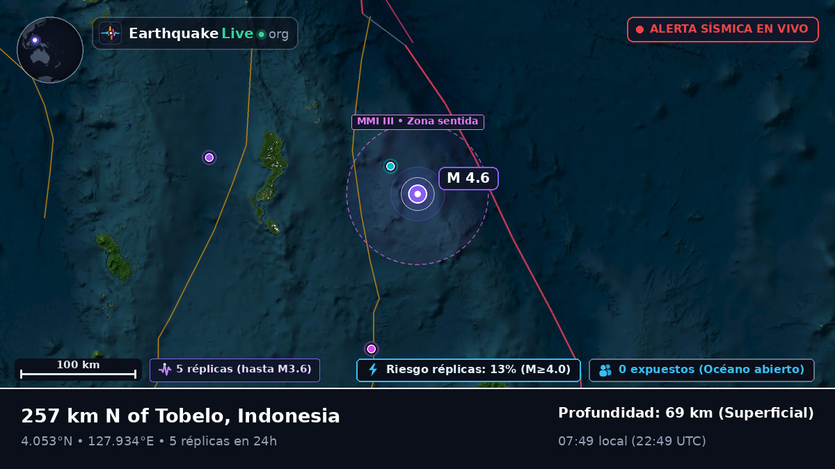 Océano Pacífico Norte (Indonesia)