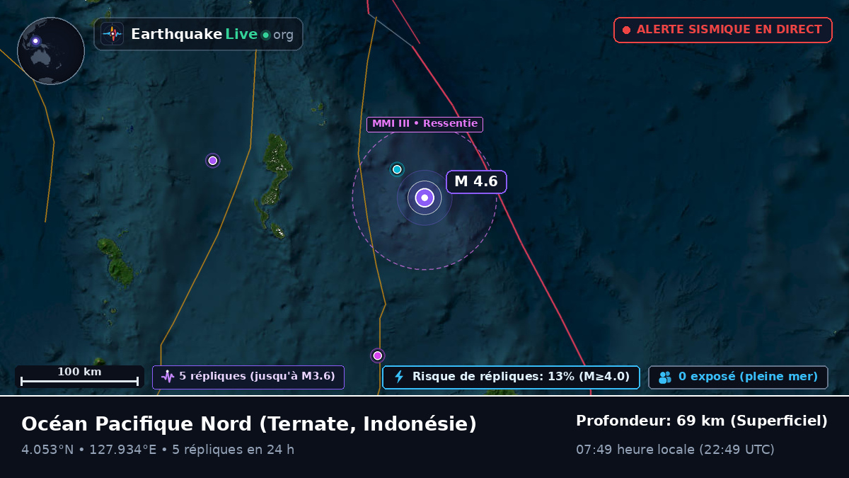 Océan Pacifique Nord (Indonésie)