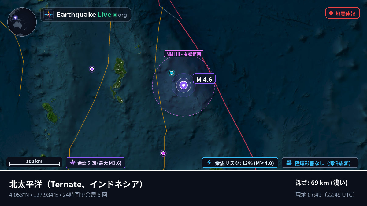 北太平洋 (インドネシア)