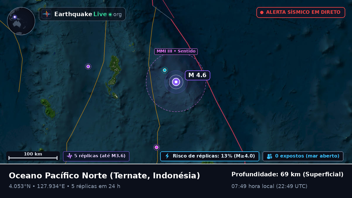 Oceano Pacífico Norte (Indonésia)