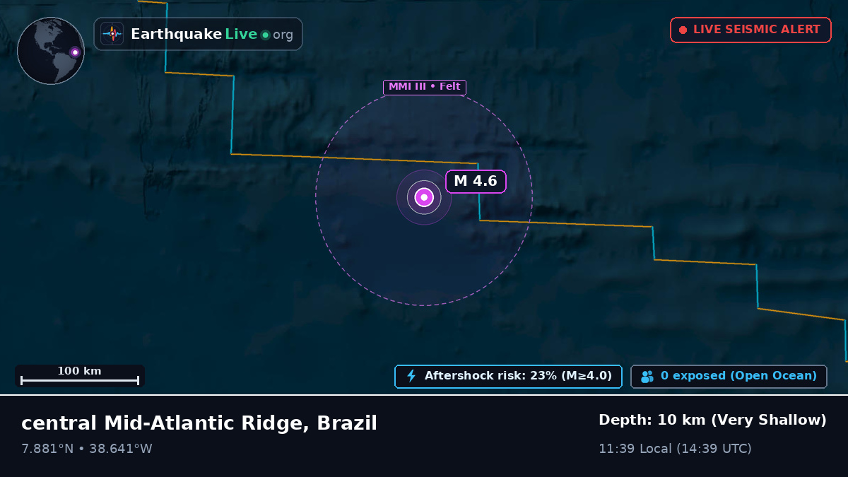 North Atlantic Ocean (Brazil)
