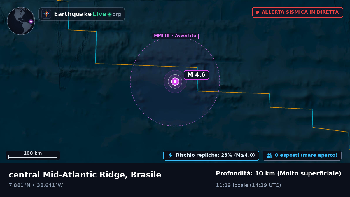 Oceano Atlantico settentrionale (Brasile)