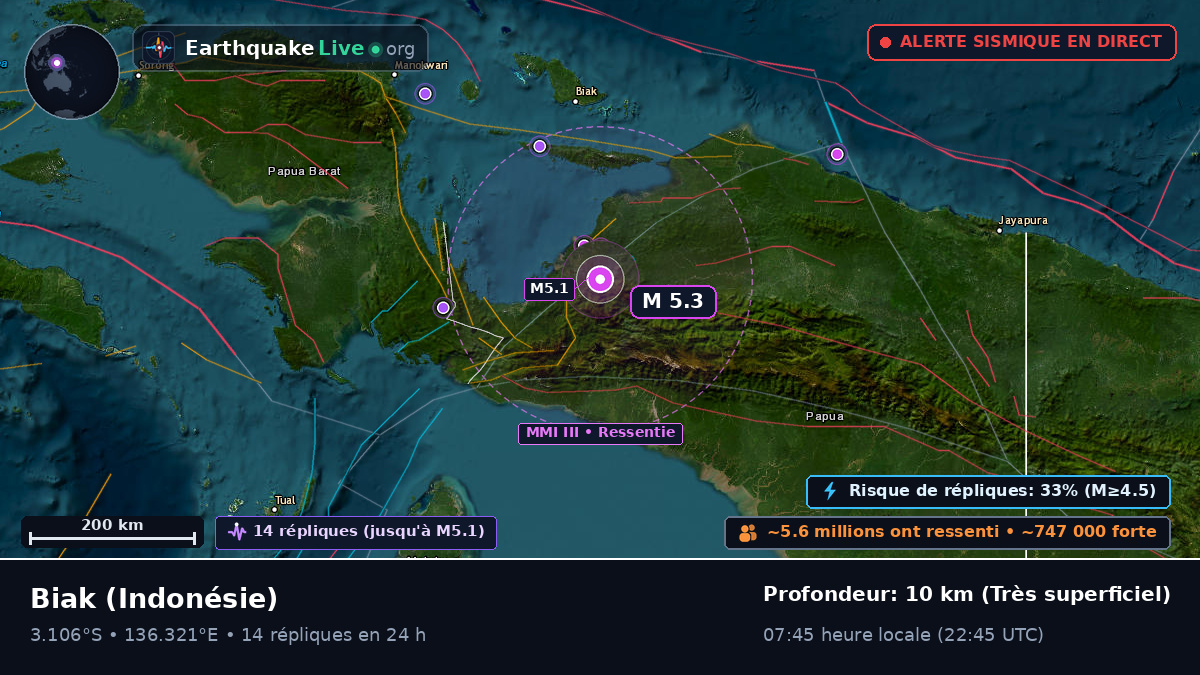 Papua, Indonésie