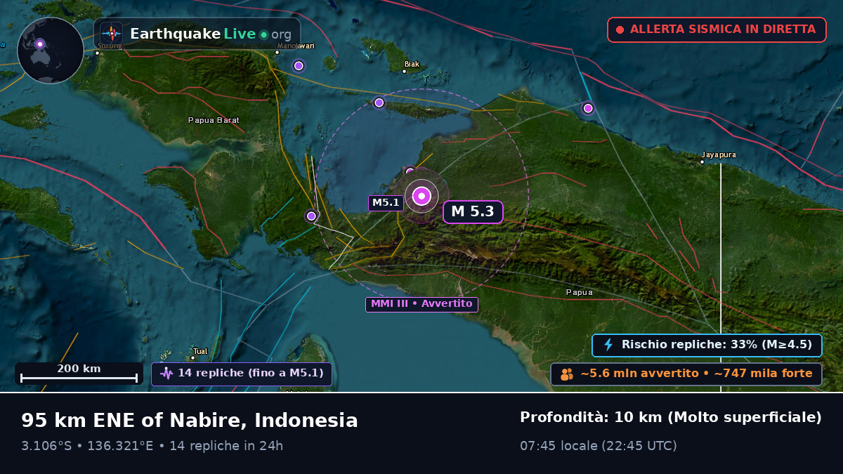 Papua, Indonesia