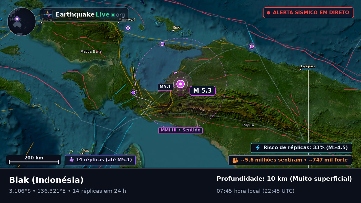 Papua, Indonésia