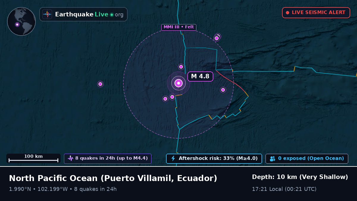 North Pacific Ocean (Ecuador)