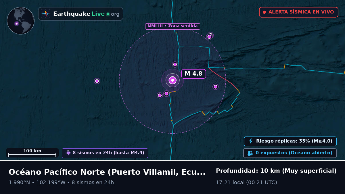 Océano Pacífico Norte (Ecuador)