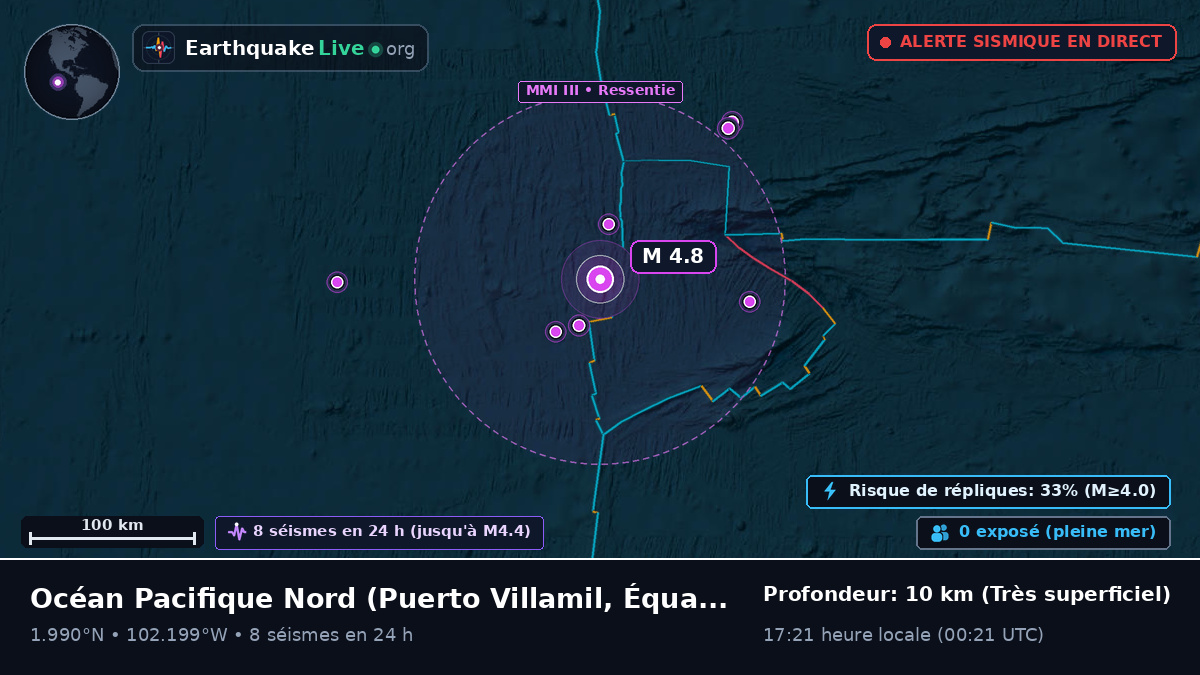 Océan Pacifique Nord (Équateur)