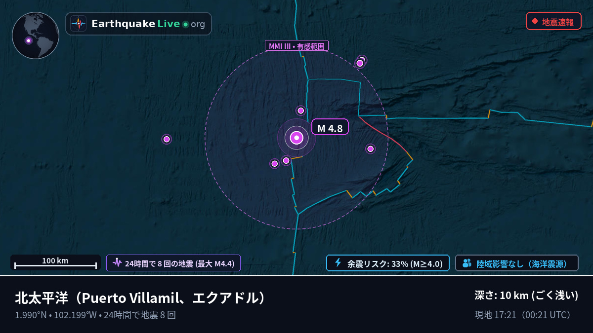 北太平洋 (エクアドル)