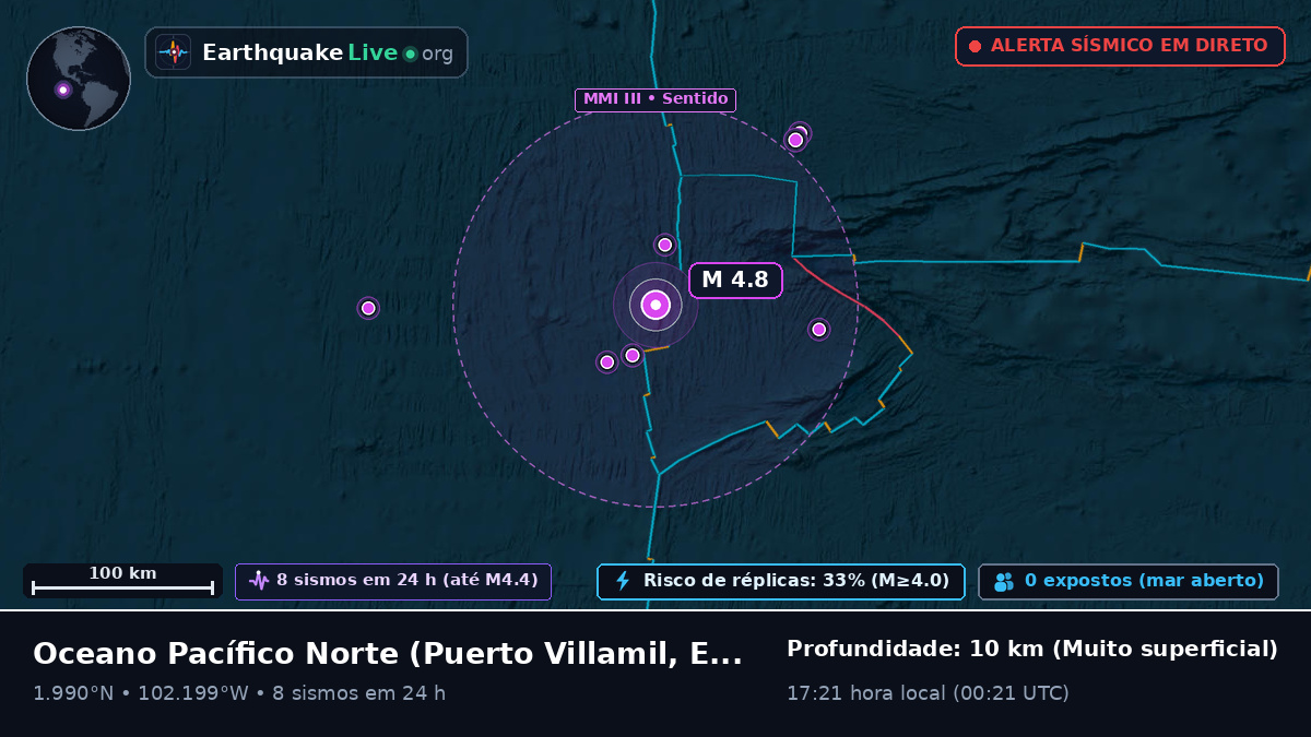 Oceano Pacífico Norte (Equador)