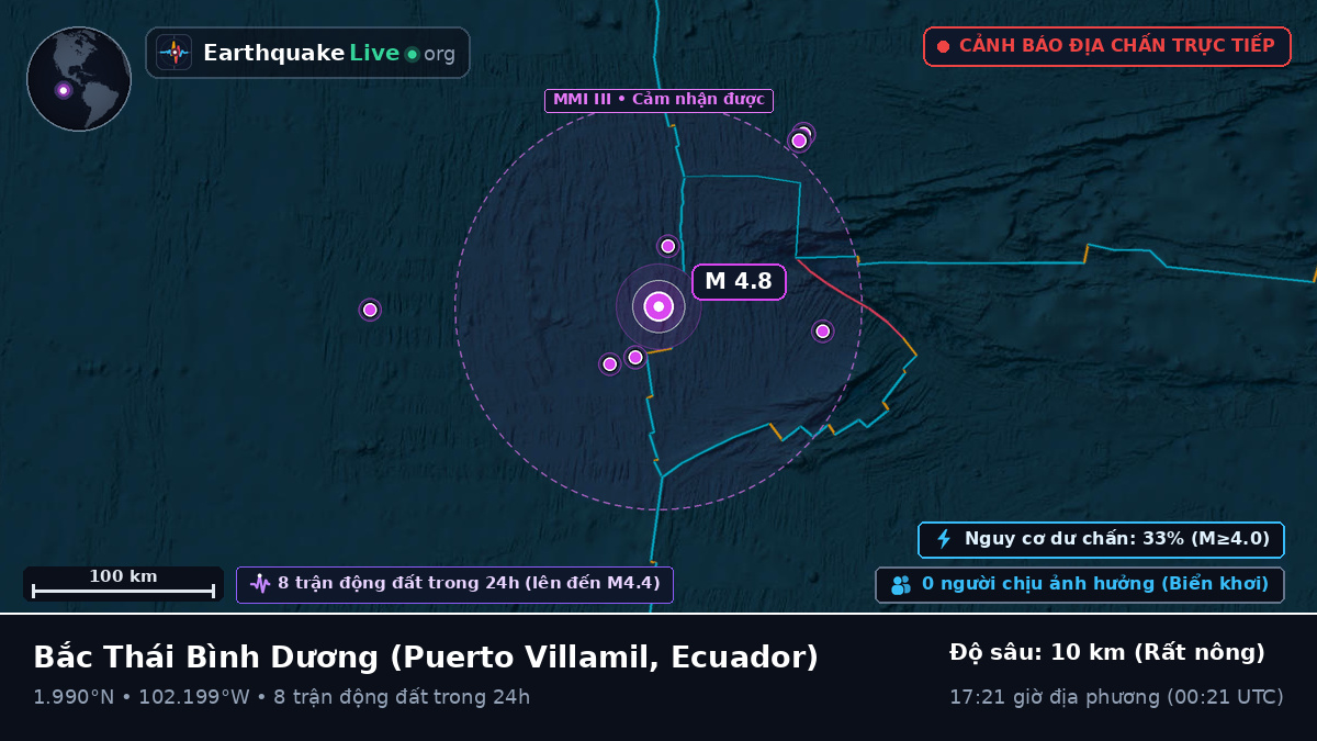 Bắc Thái Bình Dương (Ecuador)
