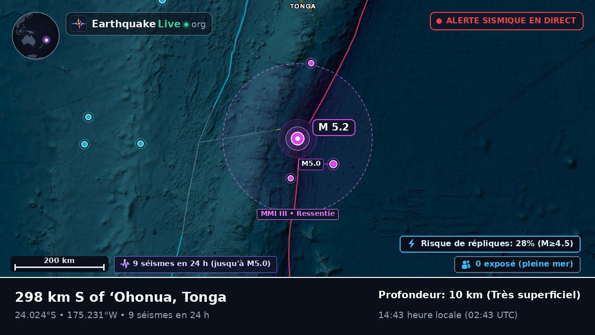 Océan Pacifique Sud (Tonga)