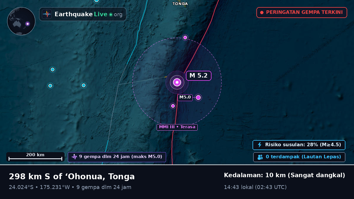 Samudra Pasifik Selatan (Tonga)
