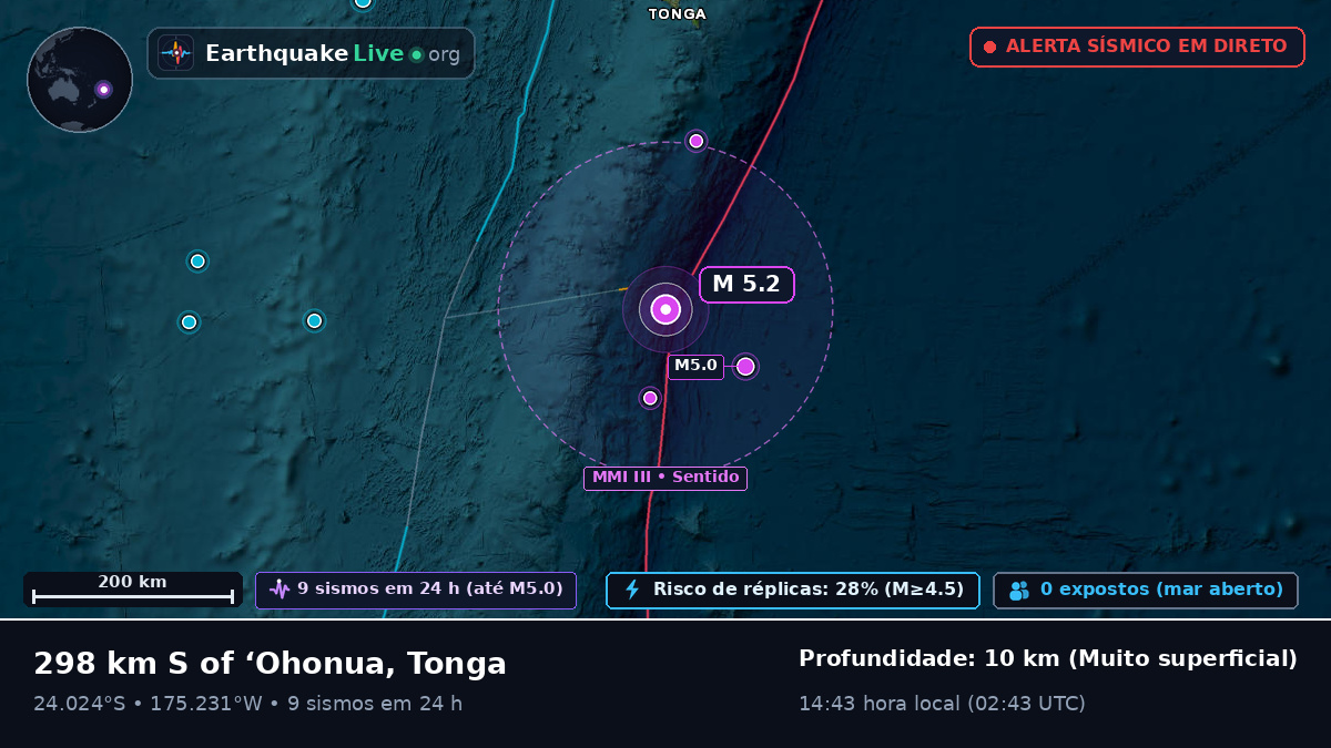 Oceano Pacífico Sul (Tonga)