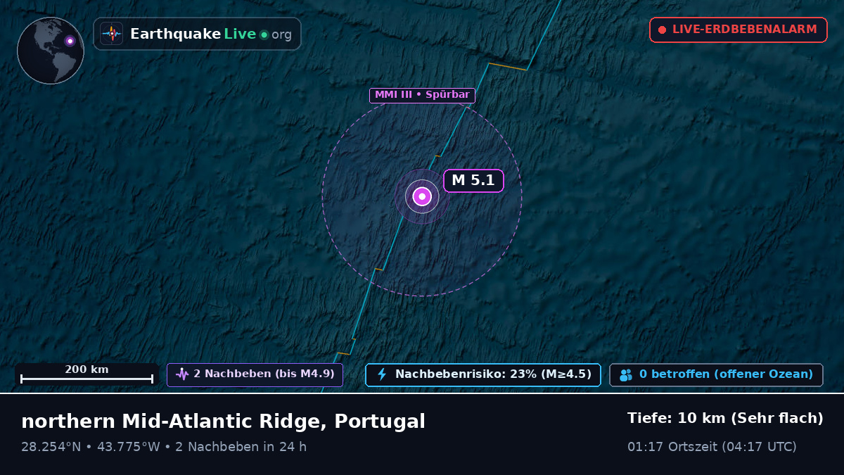 Nordatlantik (Portugal)