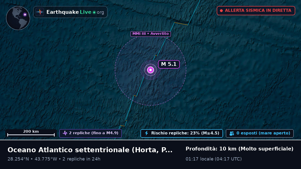 Oceano Atlantico settentrionale (Portogallo)