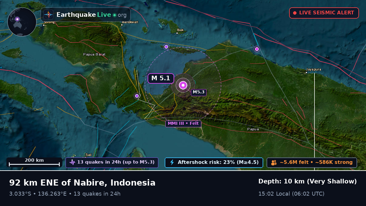 Papua, Indonesia