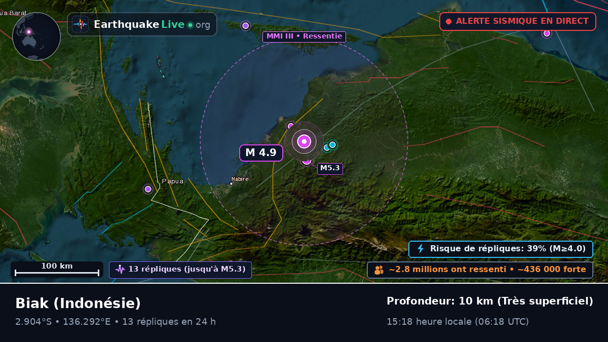 Papua, Indonésie
