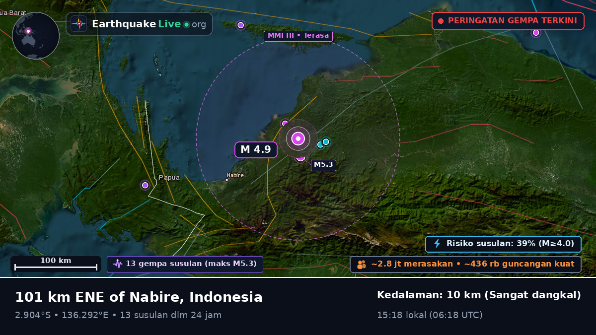 Papua, Indonesia