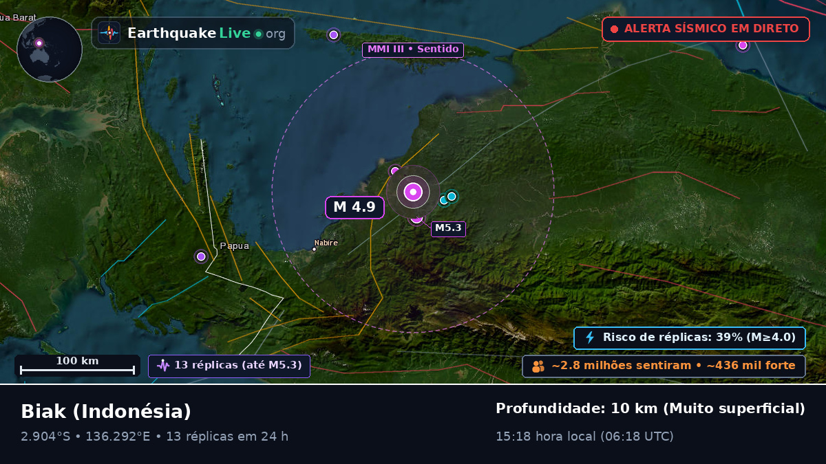 Papua, Indonésia