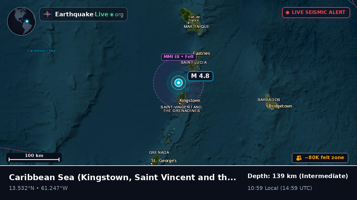 Caribbean Sea (Saint Vincent and the Grenadines)
