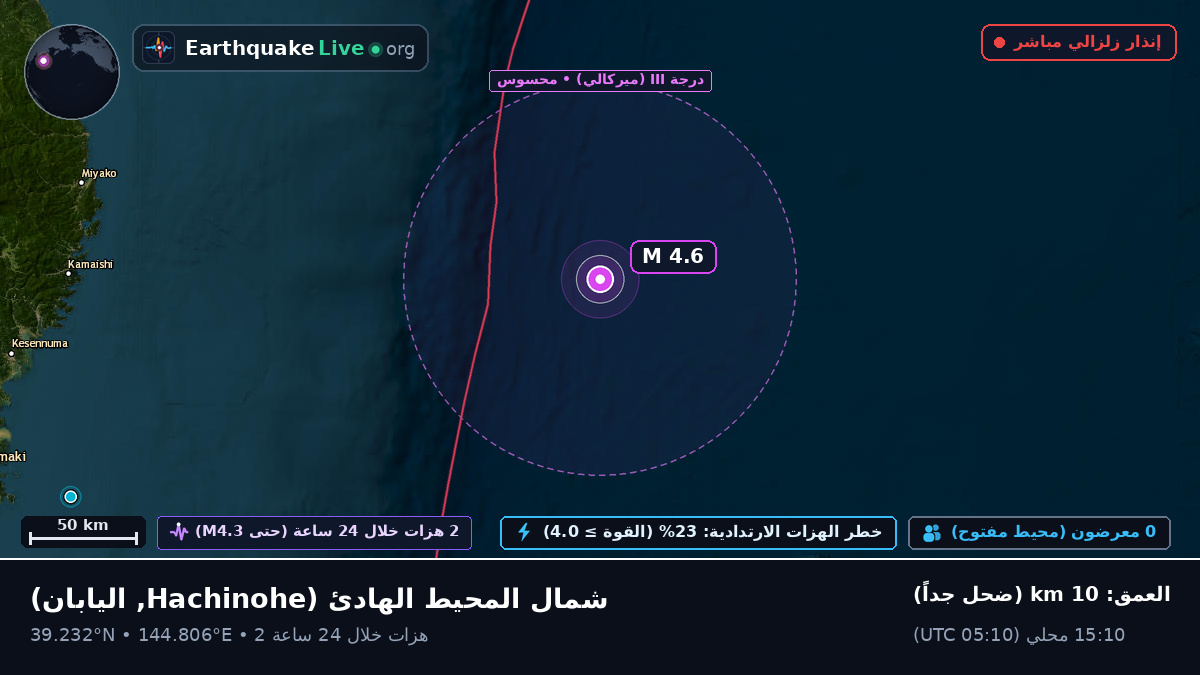 شمال المحيط الهادئ (اليابان)