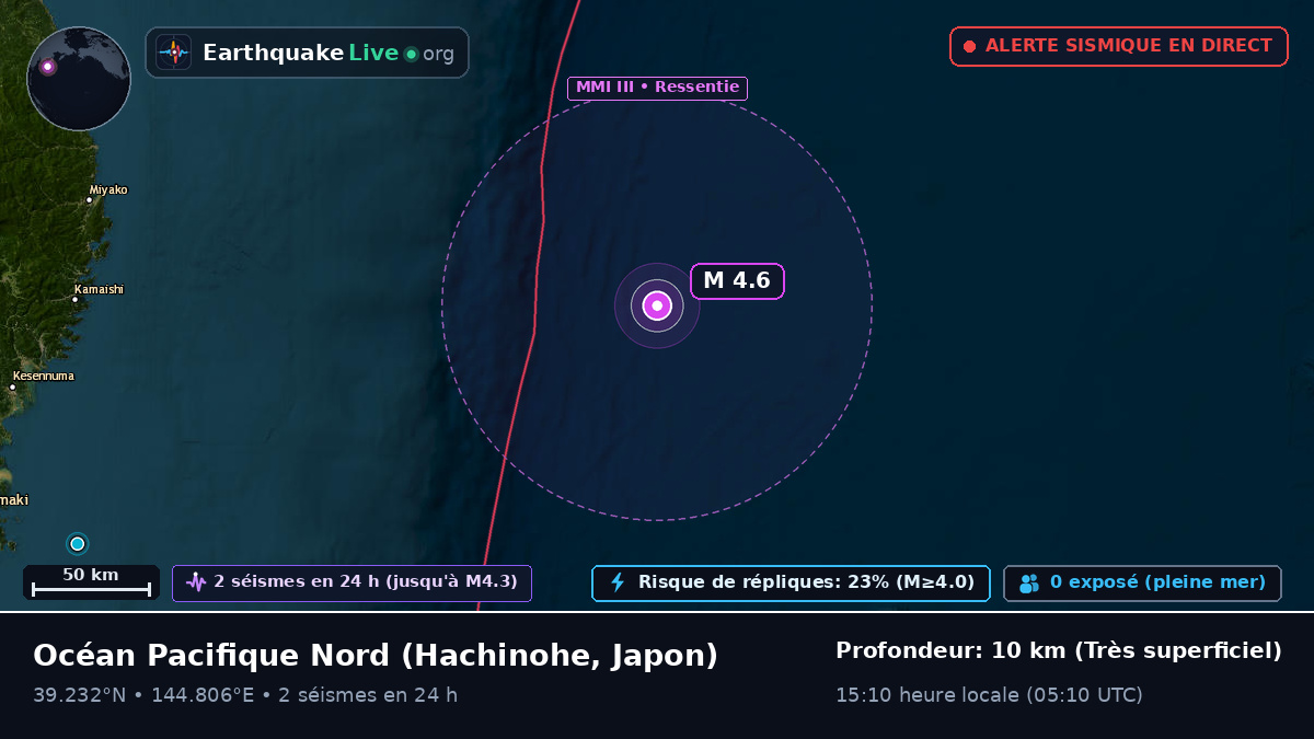 Océan Pacifique Nord (Japon)