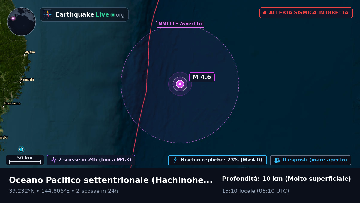 Oceano Pacifico settentrionale (Giappone)