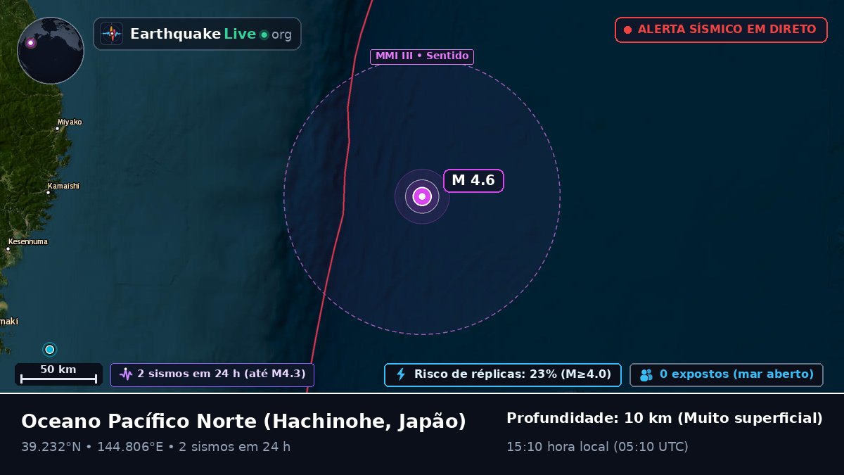 Oceano Pacífico Norte (Japão)