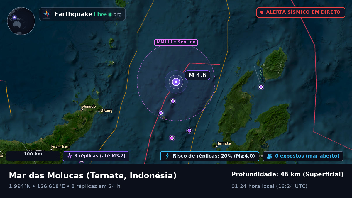 Mar das Molucas (Indonésia)