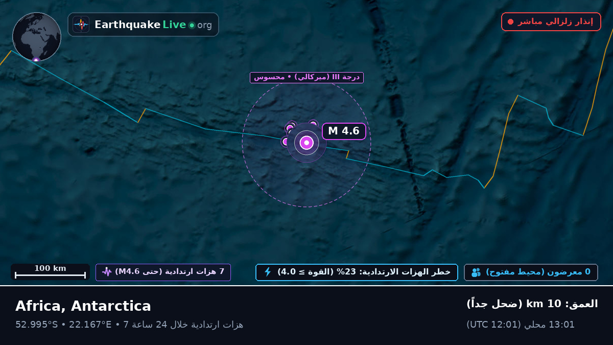 المحيط الهندي (Antarctica)