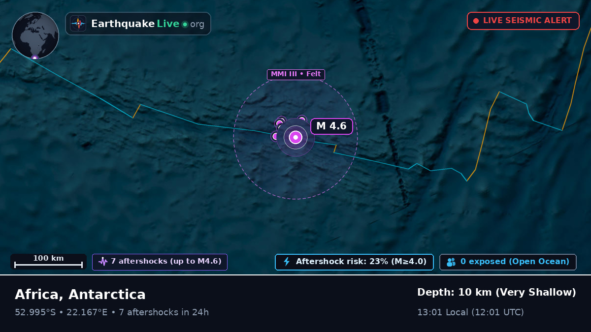 Indian Ocean (Antarctica)