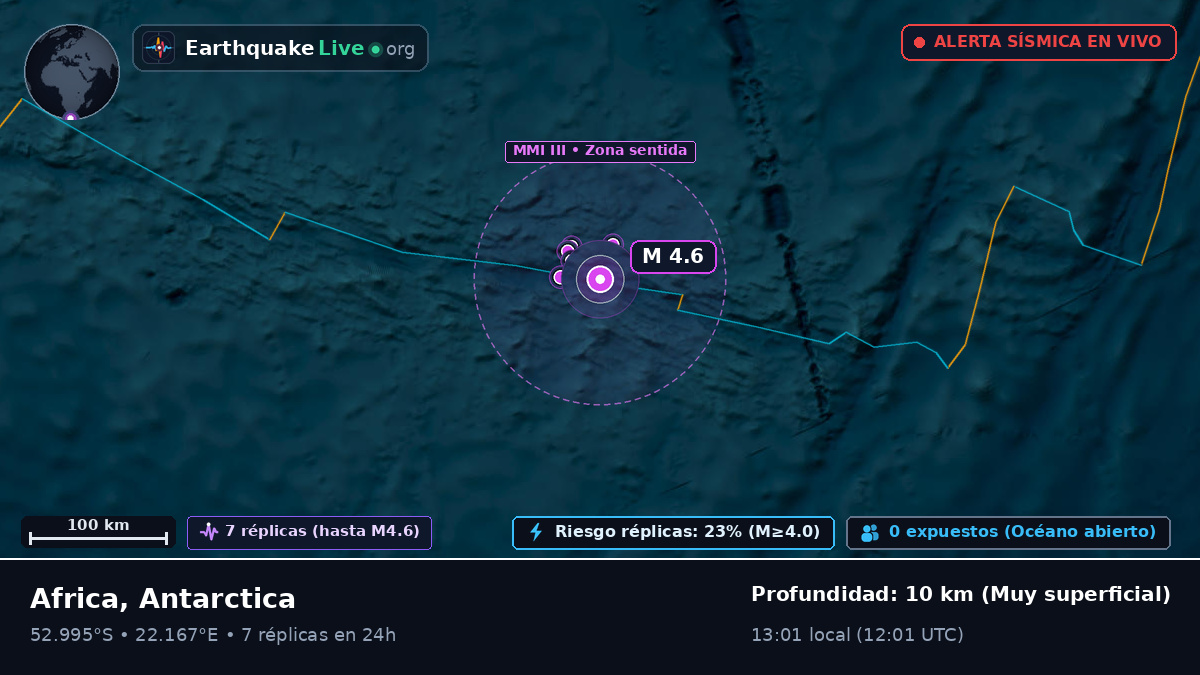 Océano Índico (Antarctica)