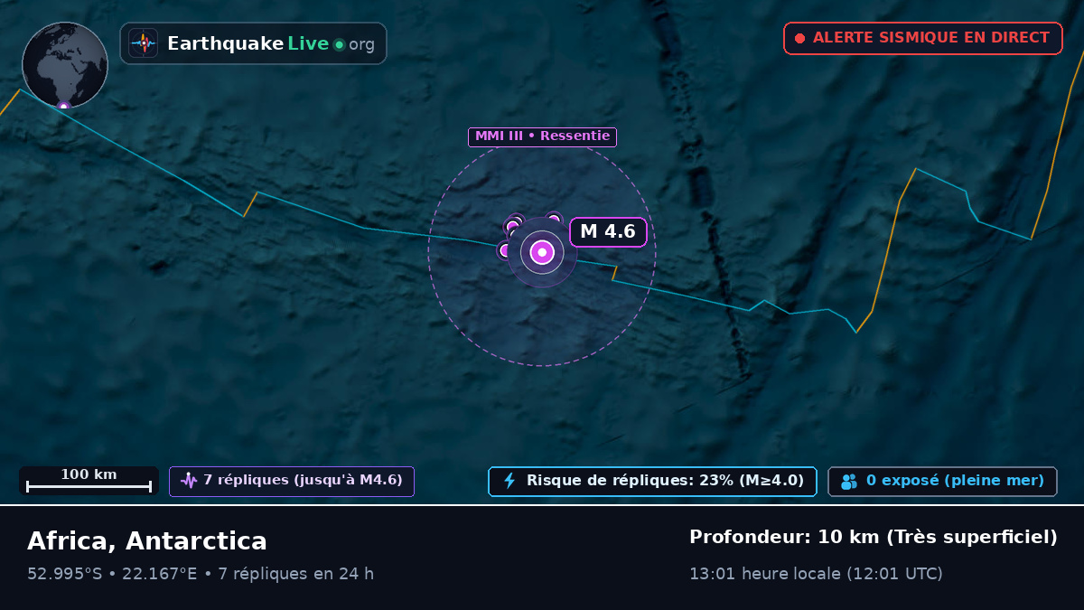 Océan Indien (Antarctica)