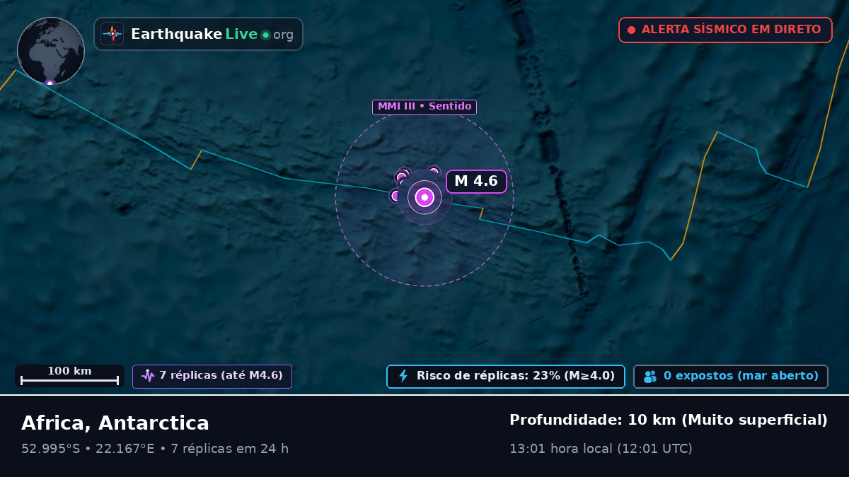 Oceano Índico (Antarctica)