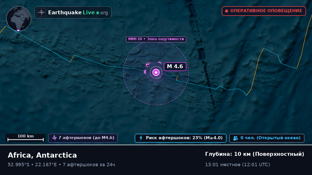 Индийский океан (Antarctica)