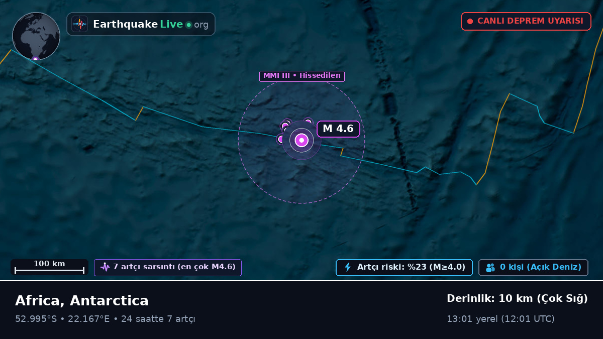 Hint Okyanusu (Antarctica)