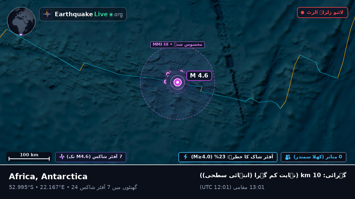 بحر ہند (Antarctica)