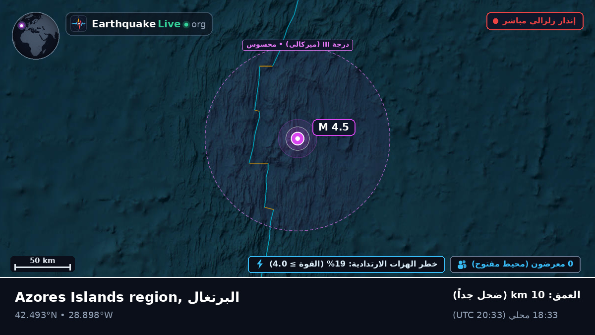 شمال المحيط الأطلسي (البرتغال)