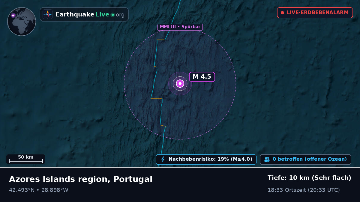 Nordatlantik (Portugal)