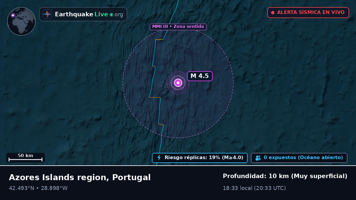 Océano Atlántico Norte (Portugal)