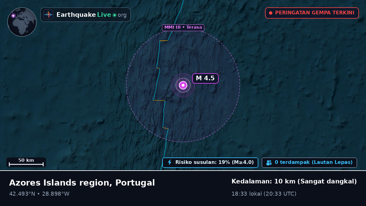 Samudra Atlantik Utara (Portugal)