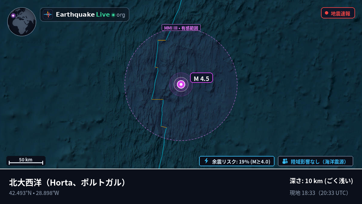 北大西洋 (ポルトガル)
