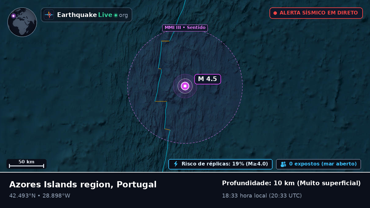 Oceano Atlântico Norte (Portugal)